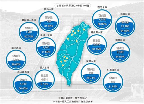 各水庫水量|經濟部水利署防災資訊網